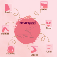 Cera Española Chocolate 280gr Para Microondas